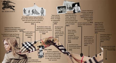 burberry marque histoire|facts about burberry.